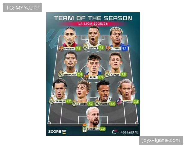 西甲新赛季豪门阵容大洗牌，战略布局成争冠关键